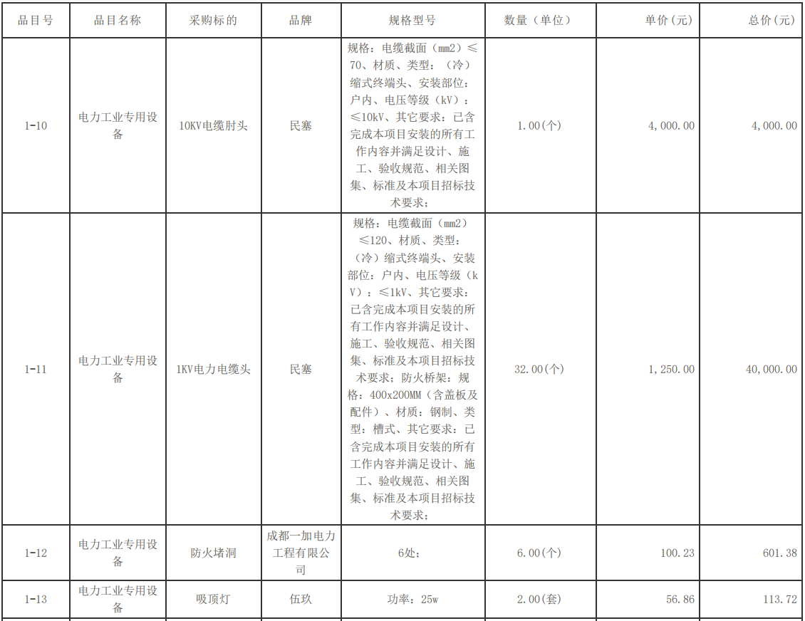 自貢市機(jī)關(guān)事務(wù)管理局原工商大樓配電設(shè)施改造項(xiàng)目中標(biāo)（成交）結(jié)果公告