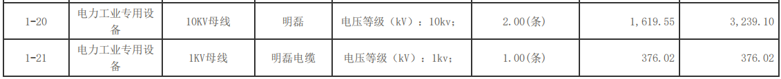 自貢市機(jī)關(guān)事務(wù)管理局原工商大樓配電設(shè)施改造項(xiàng)目中標(biāo)（成交）結(jié)果公告