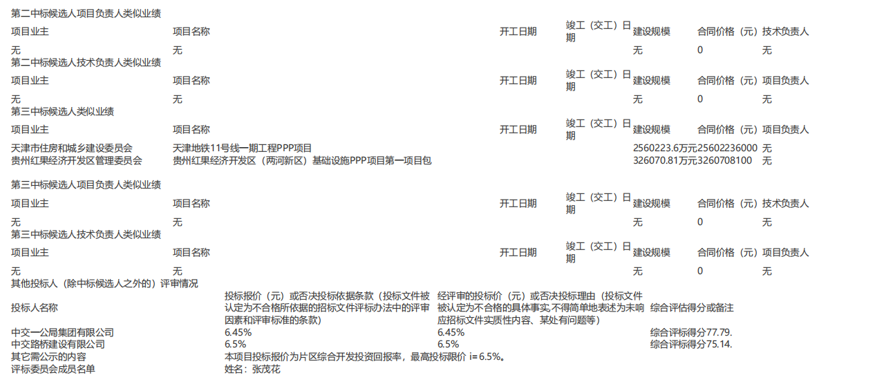 （怡心湖 C 區(qū)片區(qū)綜合開(kāi)發(fā)項(xiàng)目城市合伙人招標(biāo)）評(píng)標(biāo)結(jié)果公示